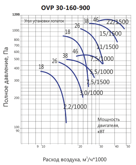 LUFTKON OVP 30-160-900-V-11,0/1500