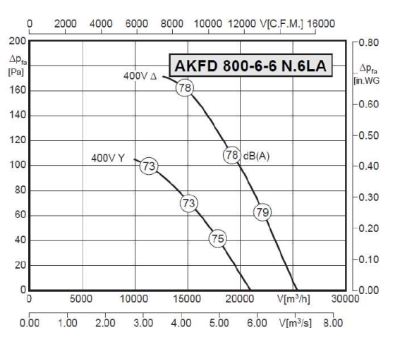 Rosenberg AKFD 800-6-6 N.6LA