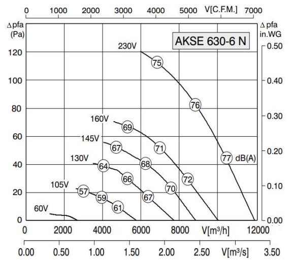 Rosenberg AKSD 500-4-4N A4