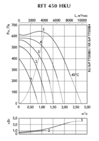 Ostberg RFT 450 HKU Ostberg RFT 450 HKU