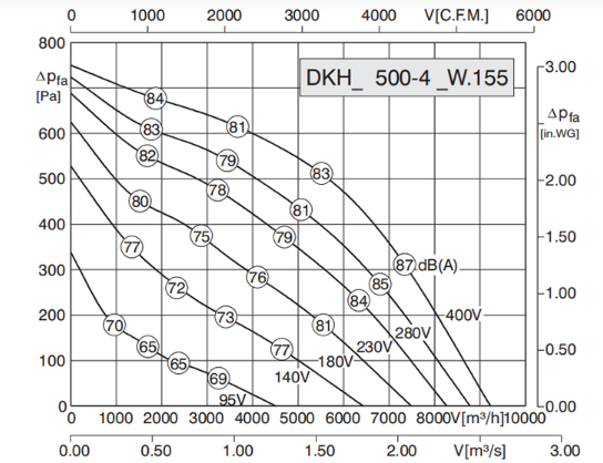 Rosenberg DKHR 500-4SW.155.6HF Rosenberg DKHR 500-4SW.155.6HF