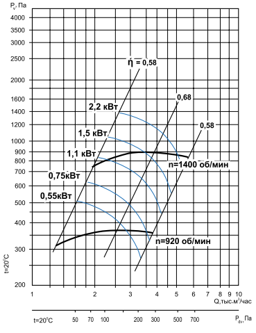 Тепломаш ВЦ 14-46-3,15-3-1500