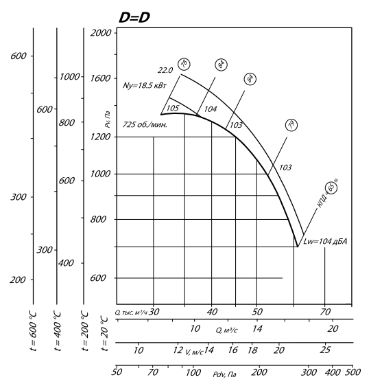 Shuft RAD-12,5-18,5-750