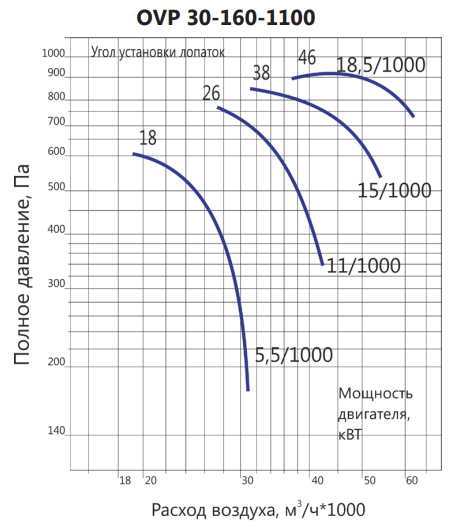 LUFTKON OVP 30-160-1120-V-15,0/1000