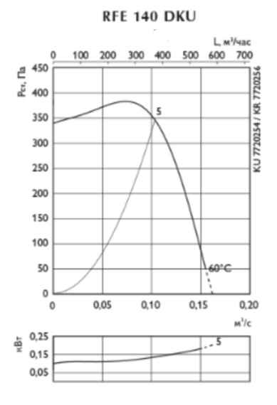 Ostberg RFE 140 DKU Ostberg RFE 140 DKU