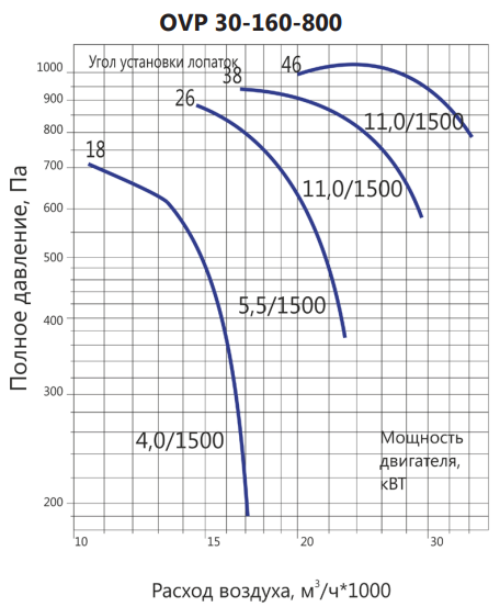 LUFTKON OVP 30-160-800-V-5,5/1500