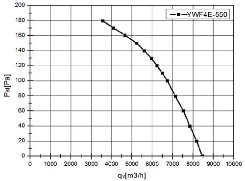 VANVENT YWF-4E-550-B-137/35-G Standard