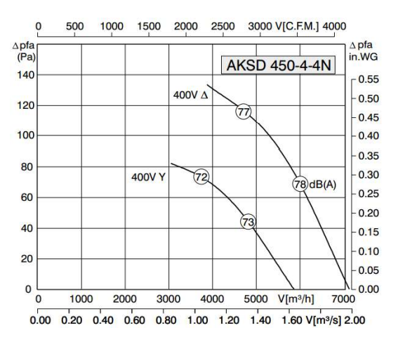 Rosenberg AKSD 450-4-4N