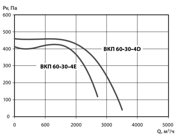 Тепломаш ВКП 60-30-4E