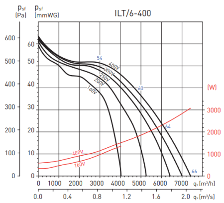 Soler & Palau ILT/6-400