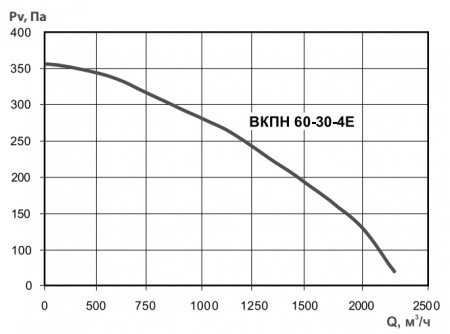 Тепломаш ВКПН 60-30-4E