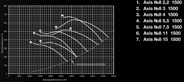Shuft AXIS-8-15-1500