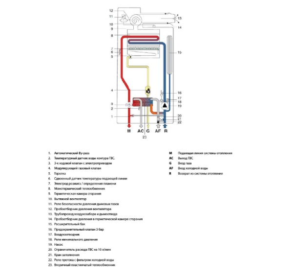 Fondital ANTEA RBTFS 40