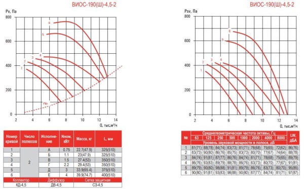 Airone ВИОС-190-4.5-Вз
