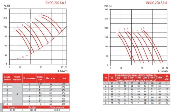 Airone ВИОС-200-8,0-Вз