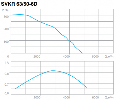 СВОК SVKR 63/50-6D