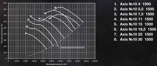Shuft AXIS-10-4-1500