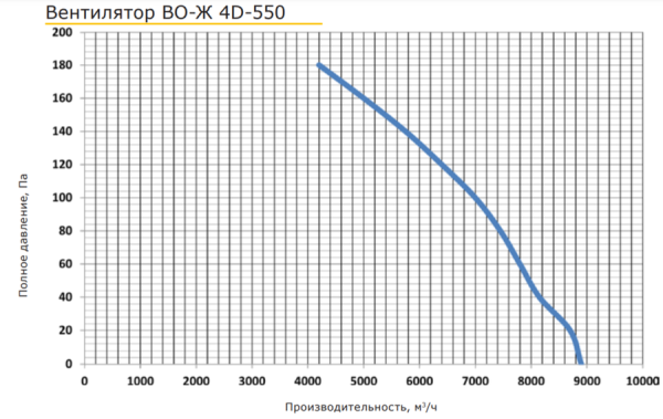 PROMvents ВО-Ж 4D-550