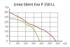 ARIUS Lineo Silent Evo P 150 LL