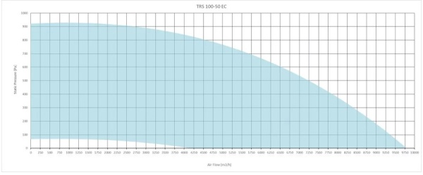 Sysimple TRS 100-50 EC