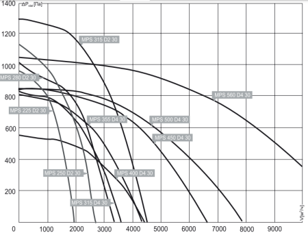 Noizzless COOK-S 560 D4 40