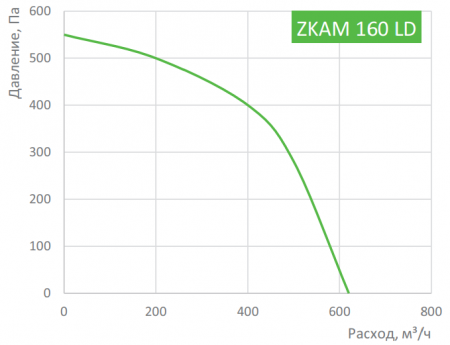 Zilon ZKAM 160