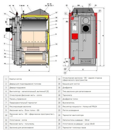 Комбинированный котел Атмос DC 18 S
