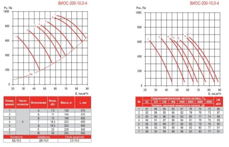 Airone ВИОС-200-10,0-Вз