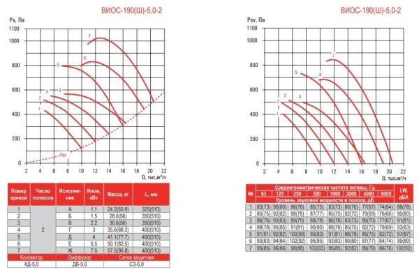 Airone ВИОС-190-5-Вз