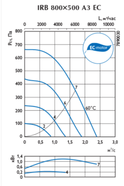 Ostberg IRB 800*500 A3 EC