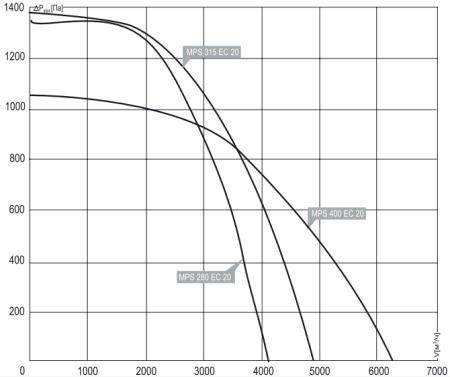 Noizzless COOK-S 400 EC 21