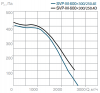 СВОК SVP-M-600х300-250.4D