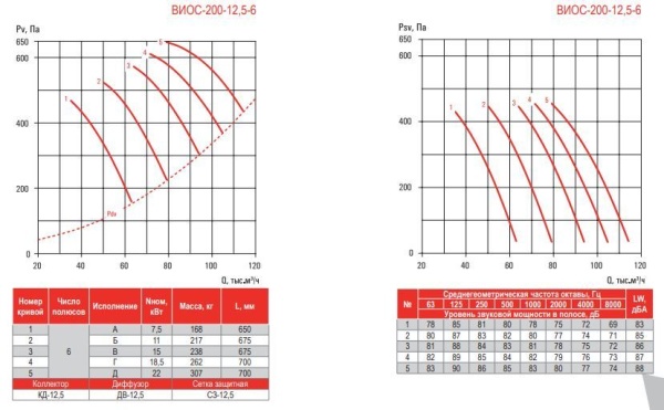 Airone ВИОС-200-12,5-Вз