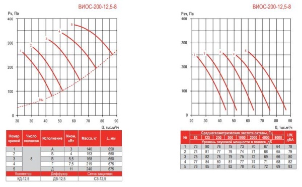 Airone ВИОС-200-12,5-Вз