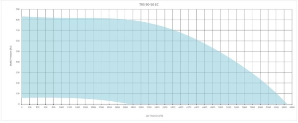 Sysimple TRS 90-50 EC