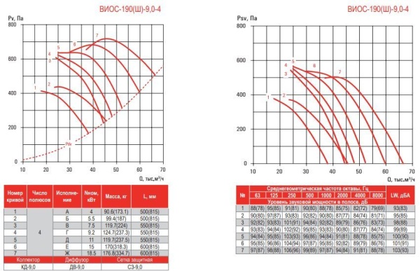 Airone ВИОС-190-9-Вз