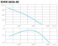 СВОК SVKR 56/35-4D