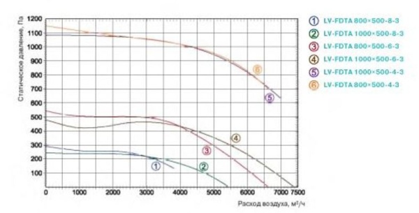 Lessar LV-FDTA 1000x500-4-3 E15