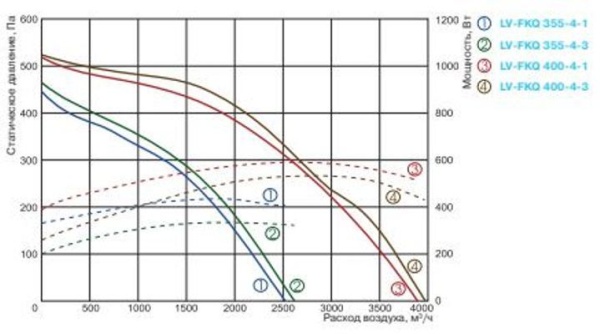 Lessar LV-FKQ 355-4-3 E16
