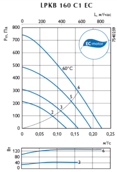 Ostberg LPKB 160 C1EC
