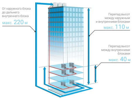 Lessar LUQ-E140AUA2-H