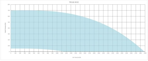 Sysimple TRS 60-30 EC