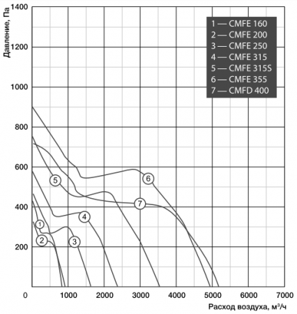 Shuft CMFE 315