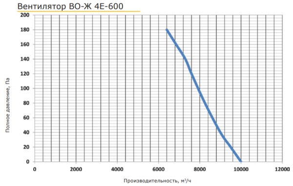 PROMvents ВО-Ж 4E-600