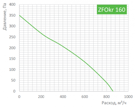 Zilon ZFOKr 160