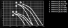 Shuft RAW-12,5-200L8-2h/400-22-750