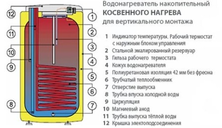 Drazice OKC 160 NTR/HV