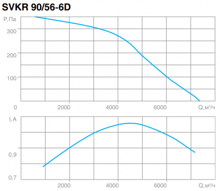 СВОК SVKR 90/56-6D