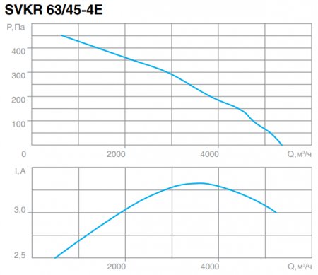 СВОК SVKR 63/45-4E