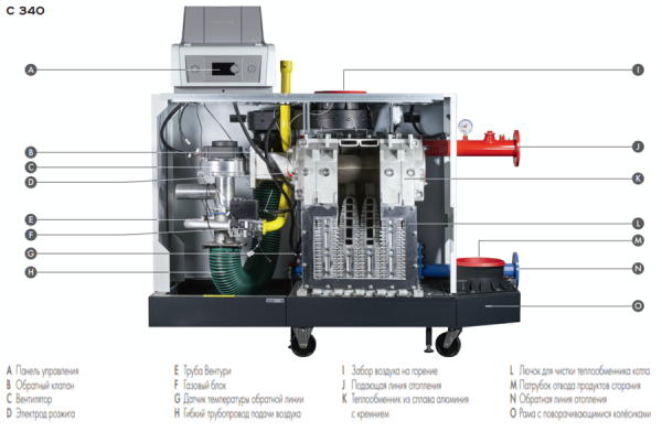 De Dietrich C 340-650 Diematic Evolution (панель управления слева)